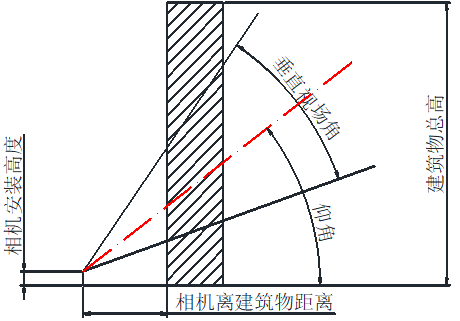 ?？低暦栏呖諕佄飻z像頭