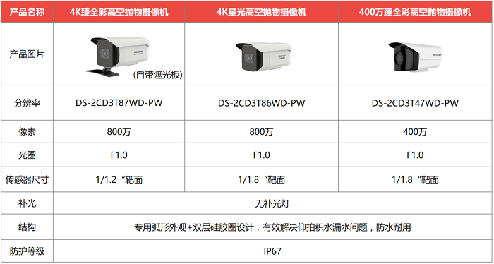 ?？低暦栏呖諕佄飻z像頭